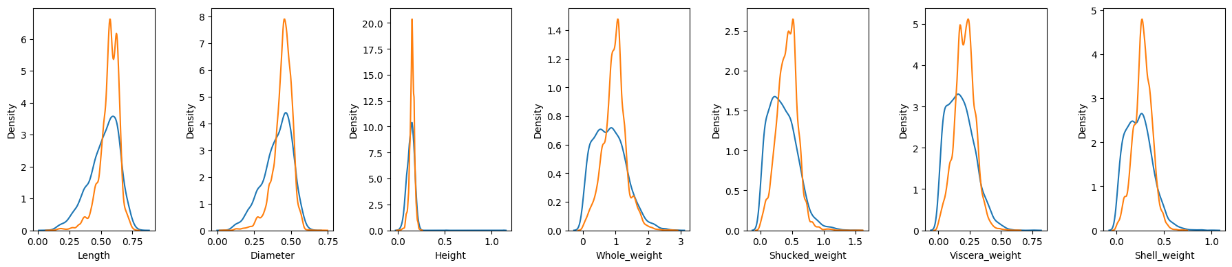 kde plot