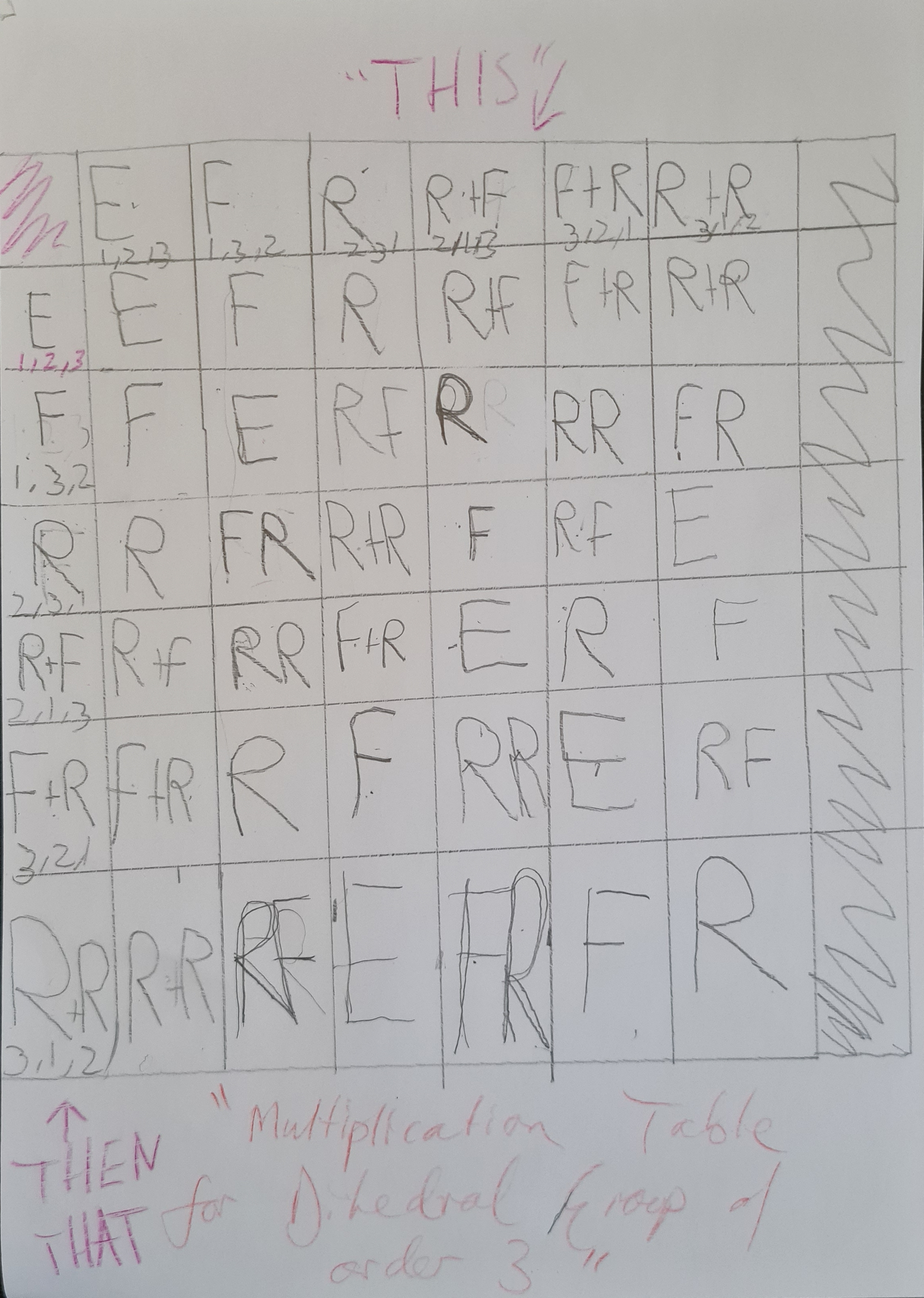 Cayley Table of the Dihedral group drawn by Will, 13.